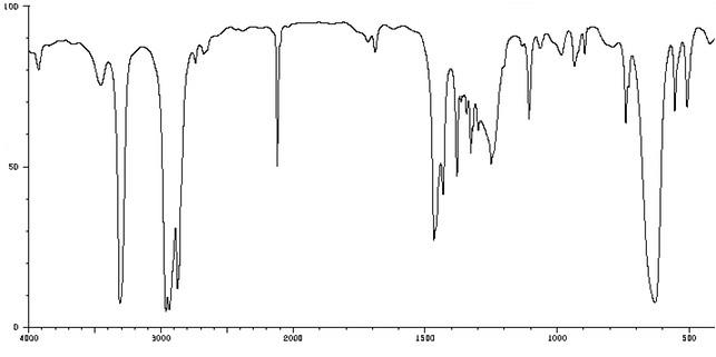 Figure 2: Attenuated Total Reflectance Fourier Transform Infrared (ATR–FTIR) Spectroscopy analysis of malignant human cancer cells and tissues (a) before and (b) after irradiating of synchrotron radiation in transformation process to benign human cancer cells and tissues with the passage of time.