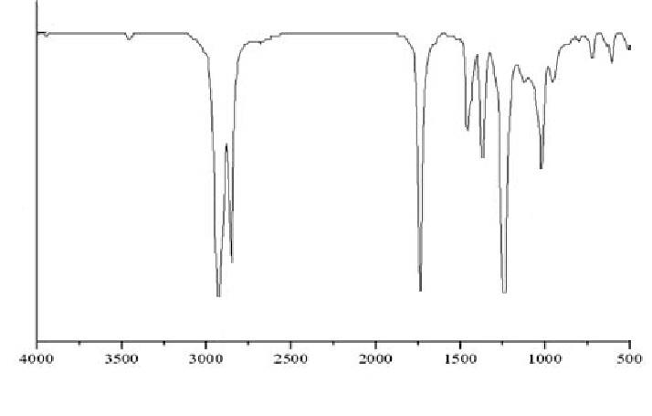 Figure 3: Micro–Attenuated Total Reflectance Fourier Transform Infrared (Micro–ATR– FTIR) Spectroscopy analysis of malignant human cancer cells and tissues (a) before and (b) after irradiating of synchrotron radiation in transformation process to benign human cancer cells and tissues with the passage of time.