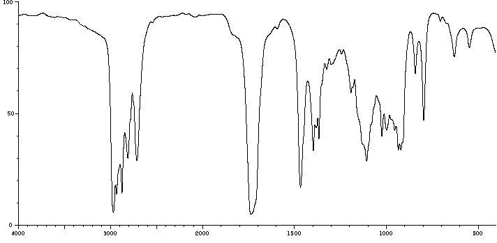 Figure 6: Linear Two–Dimensional Infrared Spectroscopy analysis of malignant human cancer cells and tissues (a) before and (b) after irradiating of synchrotron radiation in transformation process to benign human cancer cells and tissues with the passage of time.