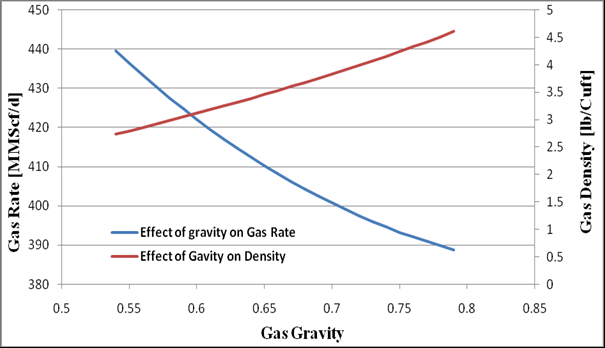 Figure 4: Optimization using Thomas et al and Hall-Yarborough combination.
