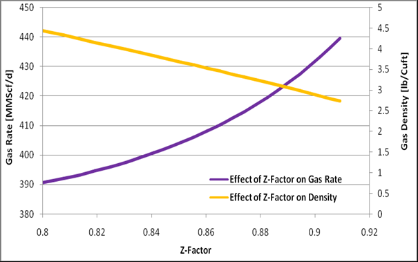 Figure 7: Optimization using Thomas et al and Hall-Yarborough combination.