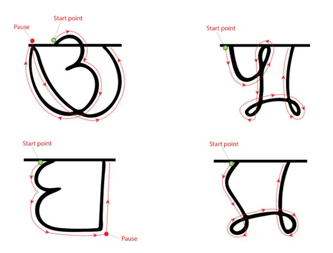 Figure 14: Depicting flow of the character with start, pause and end point.