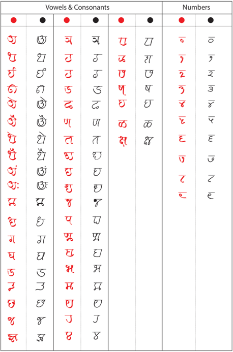 Figure 22