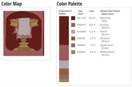 Figure 5: Color palette of various elements of Namghar.