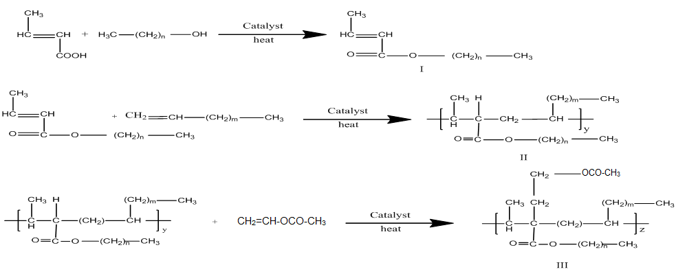 Figure 1: In this respect, increasing of peak intensity at 1731 cm-1 and decreasing of peak intensity at 1700 cm-1, which represent C=O stretching of ester group and carboxylic groups, indicates the conversion of carboxylic acid groups into ester groups. Furthermore, the appearance of strong peak at 1163 cm-1 in all spectra, C-O vibration, indicates the formation of ester graft copolymer. On the other hand, the disappearance of the broad peak at 3450 - 3100 cm-1 for (–OH stretching of COOH group) can be attributed to the formation of ester group for the graft copolymer. To determine the VA contents in copolymers having > 20-40 mol% VA, the absorption bands at 1370 cm-1 (rocking CH3 in acetate groups) and at 2918 cm-1 (stretching CH3 in ethylene units) were used. In this respect, the chemical structure of graft copolymer can be confirmed by 1HNMR analysis.