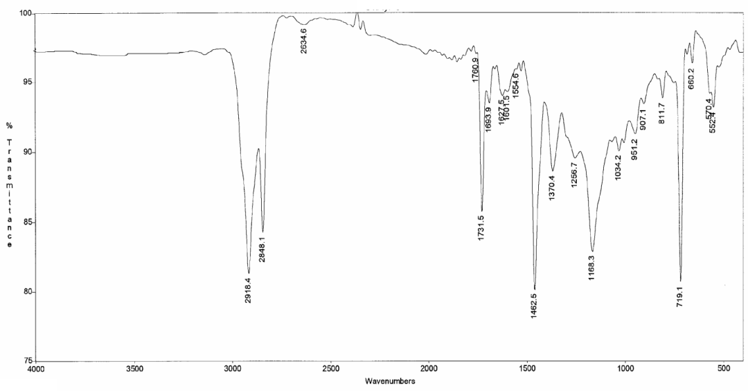 Figure 2: The new signals at 2.14, 4.5-4.9 and 3.9 ppm in spectra of graft copolymer, which attributed to COOCH3, COOCH2CH3 and CHCO of VA, indicate that VA was grafted onto copolymer chains. On the other hand, the signals at 1.188 and 1.621 ppm are observed in the spectra and can be attributed to CH2 of ethylene and VA, respectively. The presence of singlet and triplet signals at 0.895, 1.156 ppm (CH3) in spectra of graft copolymer indicates that COOH group was esterified with 1-Docanol.
