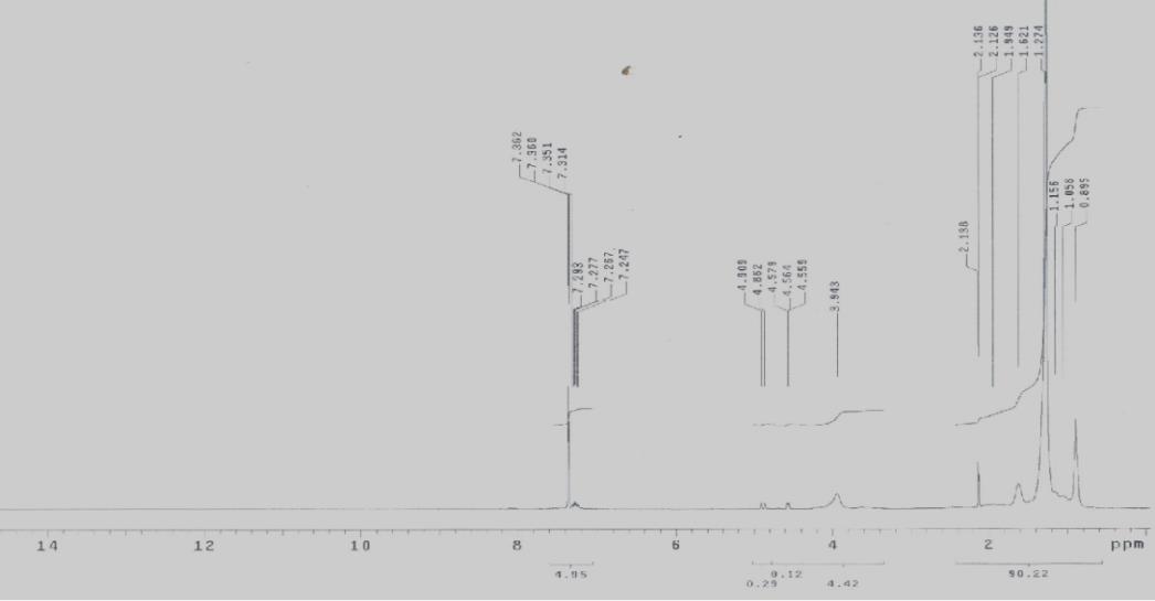 Figure 3: Relationship between shear rate and viscosity of light lubricating oil with different concentrations from graft co-polymer at 25 ºC.