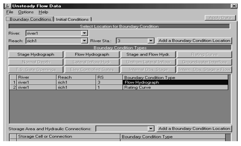 Figure 3: Unsteady flow information of HEC-RAS.