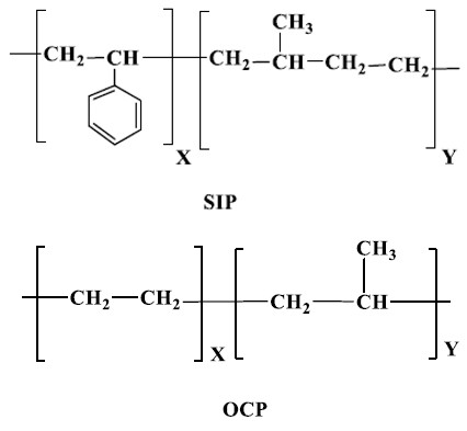 Figure 1: Working Mechanism of Viscosity Modifier.