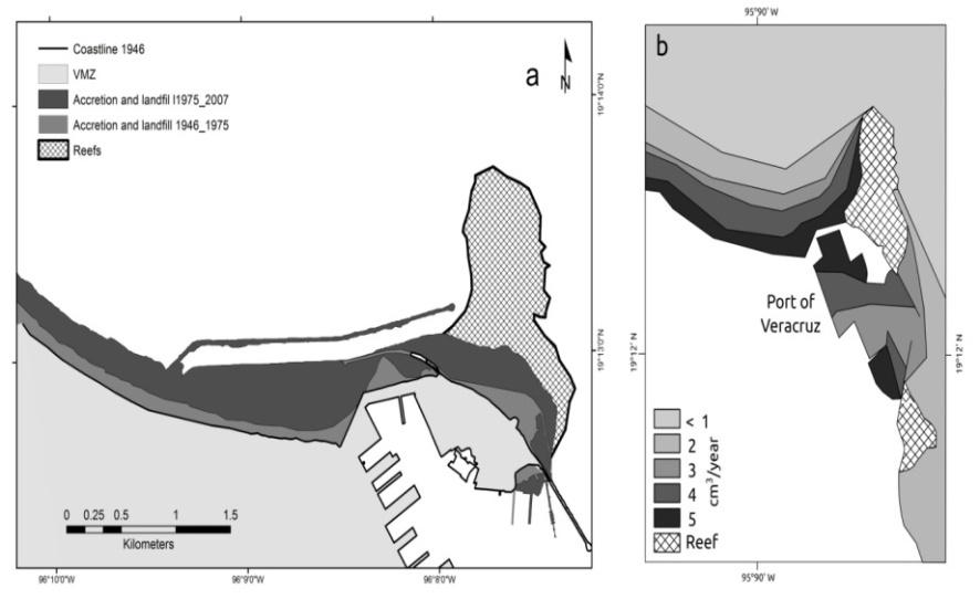 Figure 2: a) Long-term coastline changes associated to CDS in the two periods: 1946-1975, 1975-2007; b) ROMS sedimentation model in the outer and inner part of the port.