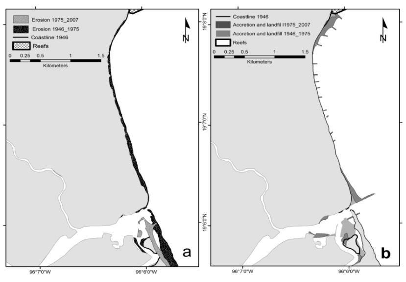 Figure 4: Long term coastline changes associated to CDS near Jamapa Inlet: a) erosion areas in 1946-1975 and 1975- 2007 periods; b) Accretion areas in 1946-1975 and 1975-2007 periods, including the construction of groynes and jetties.
