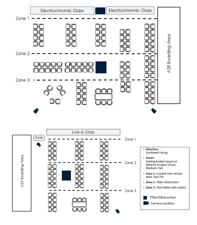 Figure 6: Boarding gate layouts.