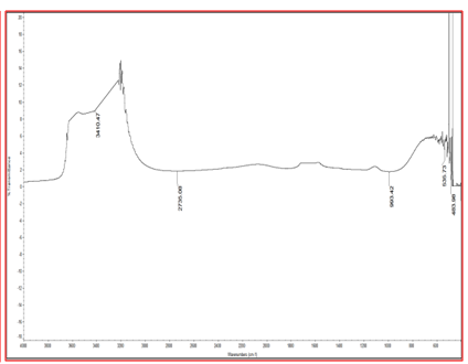 Figure 6: Showing FT-IR Spectra of aqueous extract.