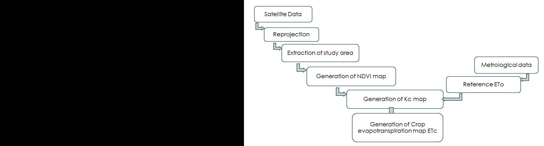 Figure 3: ### Preparation of LULC Map