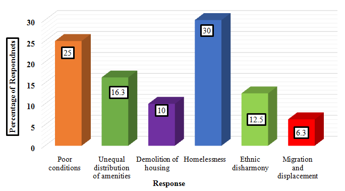Figure 1: Factors that influence Mental Health Conditions.
