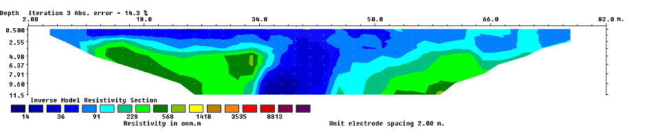 Figure 10: Result of 2D resistivity inversion and IP inversion along profile eight.