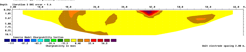 Figure 13: Composite display of IP (Chargeability) model of all the profiles.