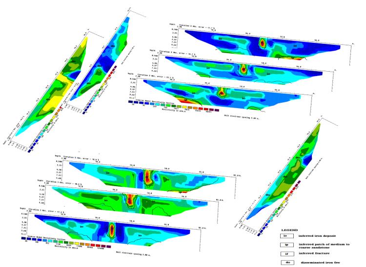 Figure 15
