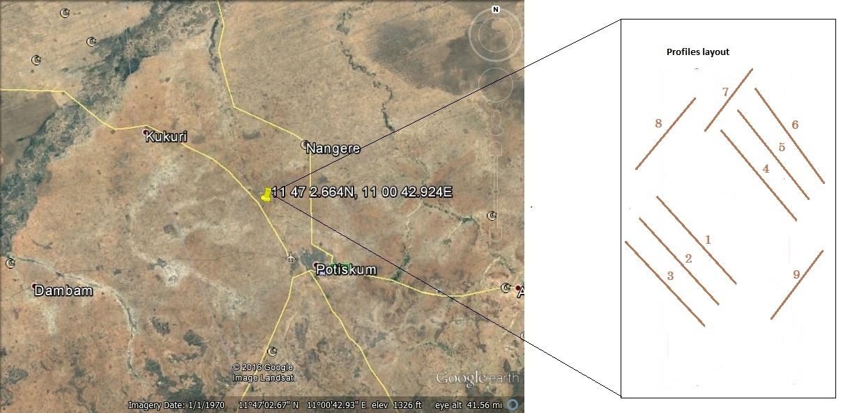 Figure 2: A map illustrating the proposed profile lay out.
