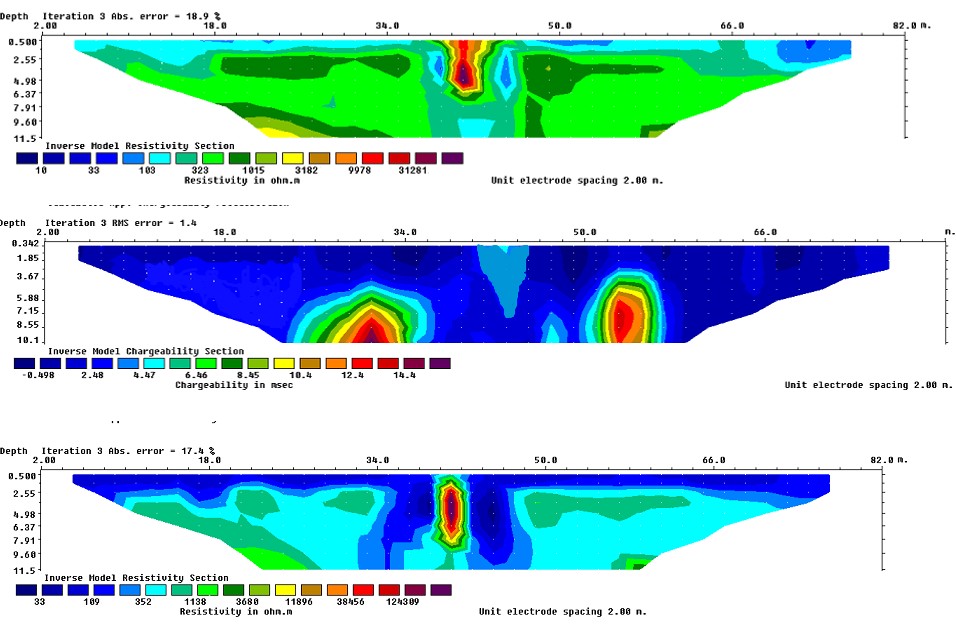 Figure 4: Result of 2D resistivity inversion and IP inversion along profile two.