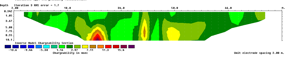 Figure 5: Result of 2D resistivity inversion and IP inversion along profile three.
