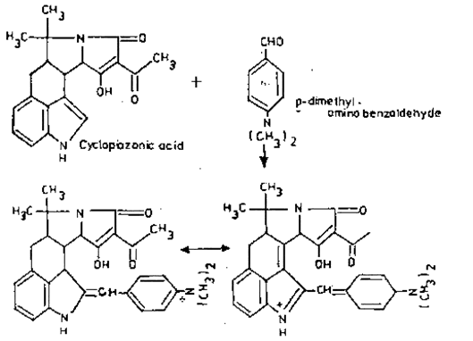 Figure 2: Thin Layer Chromatography of Cyclopiazonic Acid separation of samples and standard by the new method of indirect apparel Ehrlich's reagent.