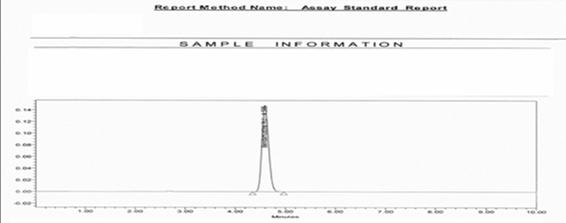 Figure 1: The linearity graph of is shown in figure 1. Typical chromatogram of Linearity at 100 % level is shown in figure 2.