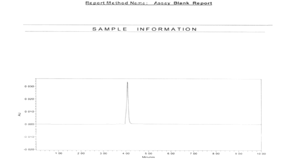 Figure 2: Typical chromatogram of linearity. Precision