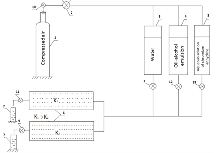 Figure 2: experimental installation two models with different permeabilities are connected in parallel.