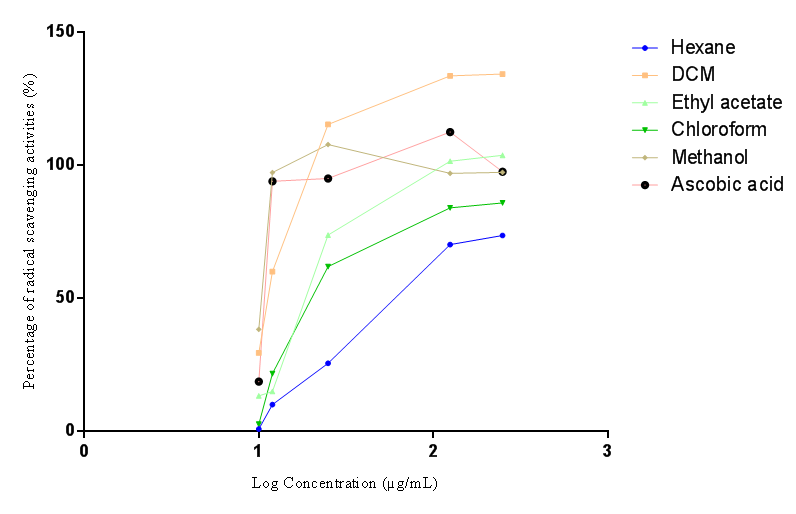 Figure 1: The leaves are up to 10cm long, mostly ovate and light green. The flowers are cream or yellowish green [9].