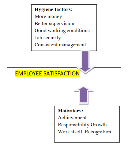 Figure 2: Conceptual framework.