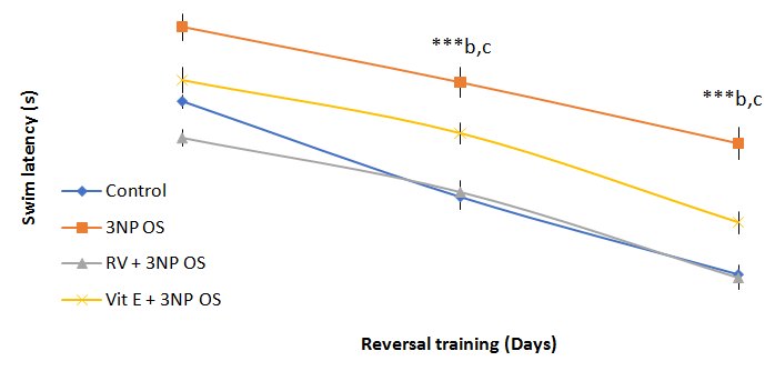 Figure 2: It is also referred to as the learning curve.