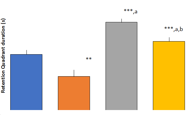 Figure 4: It is also referred to as the learning curve.