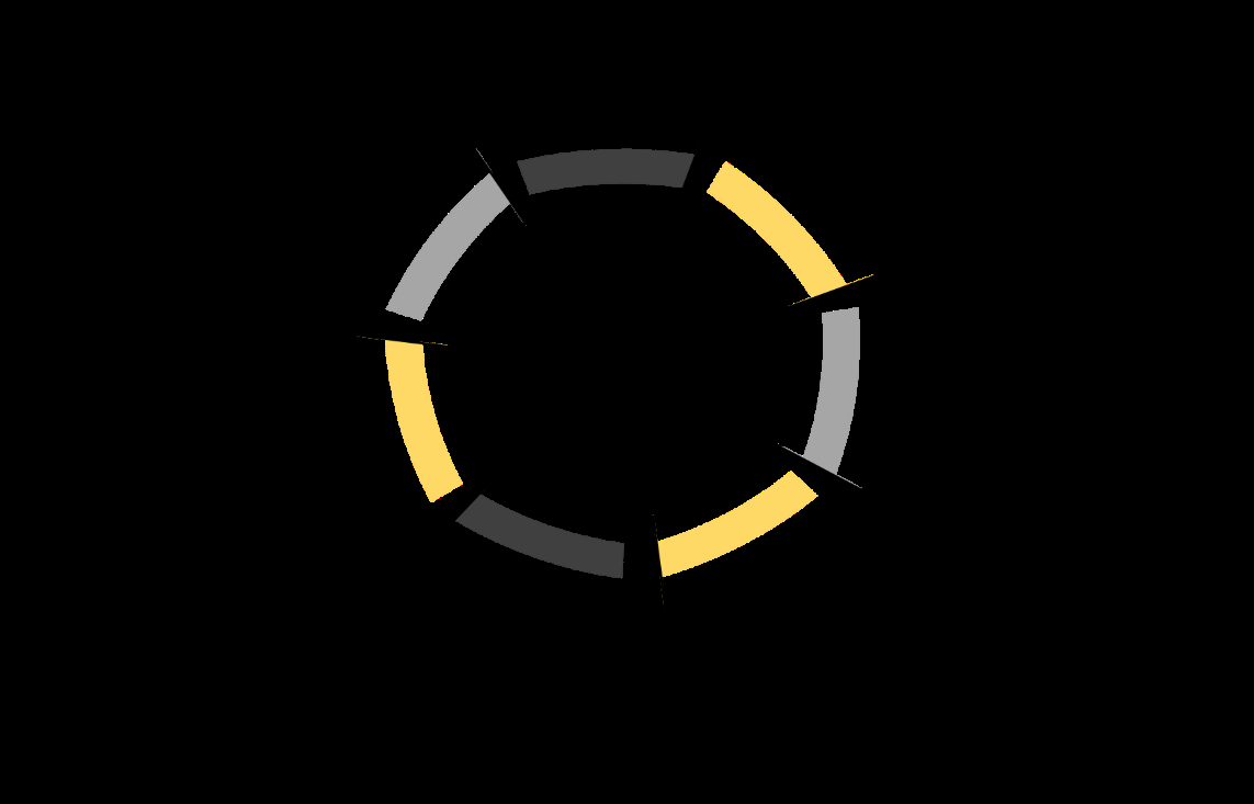 Figure 4: Required inter-related components for the generation of a reliable data.