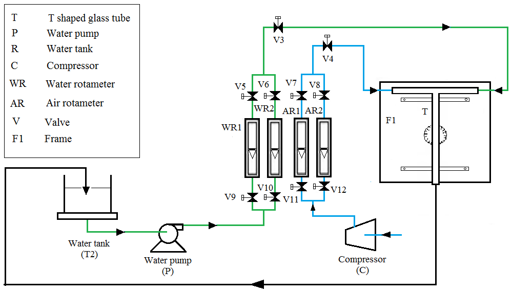 Figure 1: Schematic diagram of experimental setup.