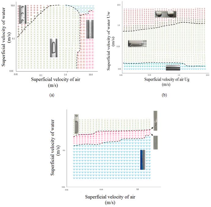 Figure 7: Photograph and schematic representation of air water two phas flow in horizonta tubes.
