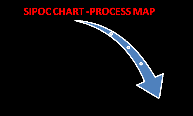 Figure 2: SIPOC Model.
