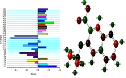 Figure 7: Docking and Hydrogen bond interactions of 3IP2NA with (a) 4XUV and (b) 4MIC.