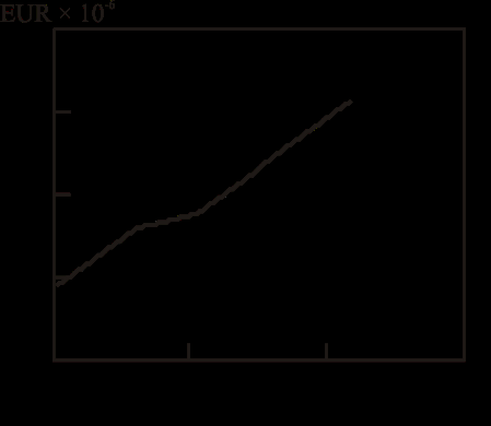 Figure 6: The network representation of steam boilers and condensers.