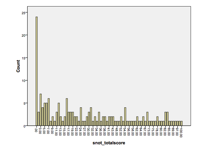 Figure 1: ## Aim