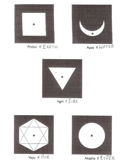 Figure 1: Five Element Yantras.