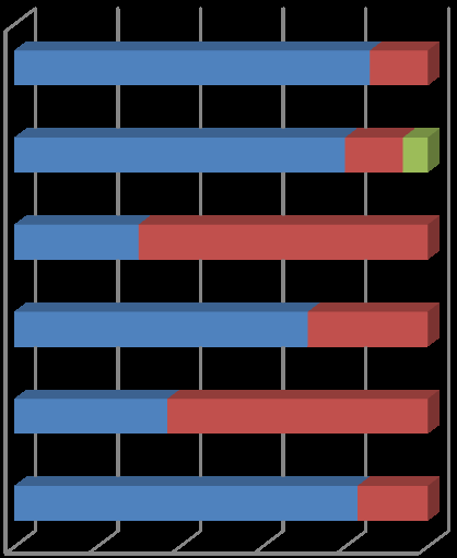 Figure 2: Respondents’ knowledge about cervical cancer.
