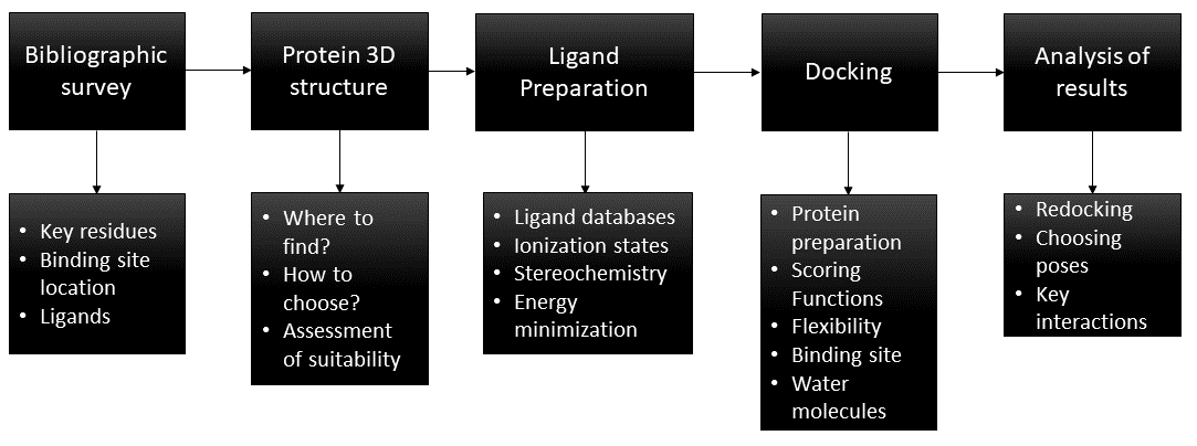 Figure 1: Summary of the discussed methodology.