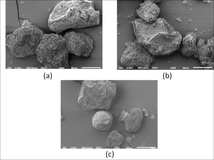 Figure 4: SEM micrograph of catalyst at different holding time a) ZN#2 (0 min) b) ZN#1 (30 min) c) ZN#12 (60 min).