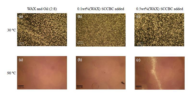Figure 2: Temperature dependence of the crystal structure of SCCBC/WAX and Oil observed by Polarizing microscope. Upper line images are at 30ºC and lower line images are at 90ºC. (a): Original WAX and Oil system, (b): 0.1wt% SCCBC added to original system, (c): 0.5wt% SCCBC added to original system.