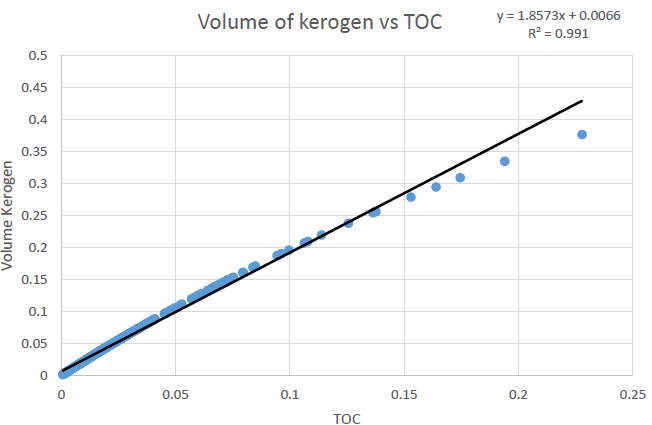 Figure 16: Screen shot of shale gas outputs from TechLog.