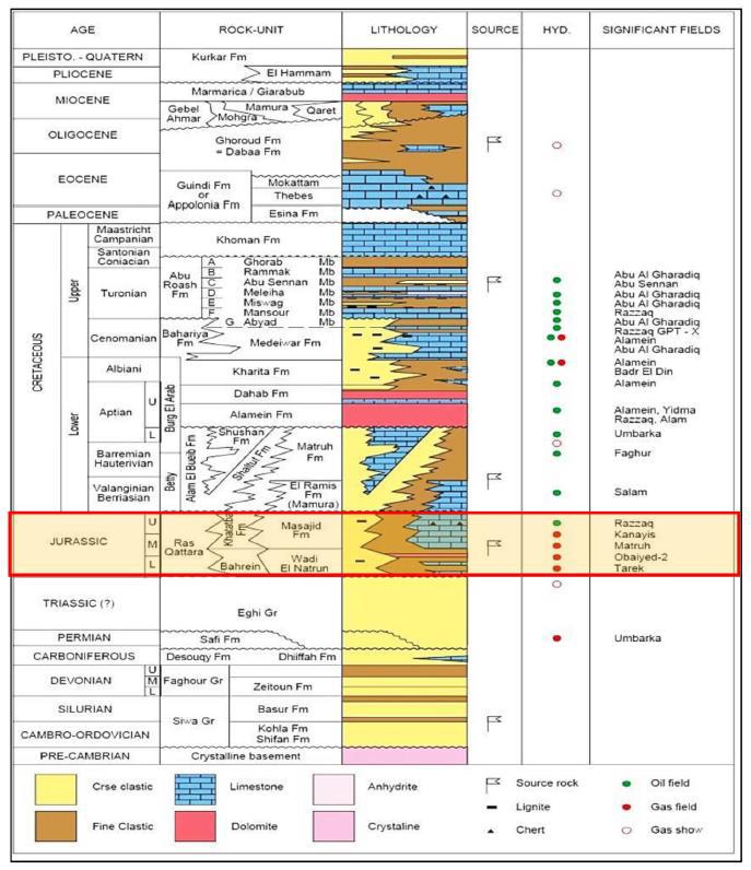Figure 4: Chopra, et al. reported the workflows of gas shale reservoir characterization using three dimensional seismic data [4]. Shale gas reservoirs need some properties as total organic content, level of maturity, thickness, fluid in place, mineralogy, permeability, brittleness, in addition to pore pressures to have a full successful characterization for any shale gas reservoir.