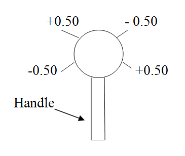 Figure 1: Axis Refinement II. Power of the Cylinder Correction
