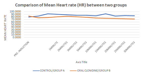 Figure 1: 95% Confidence Interval of