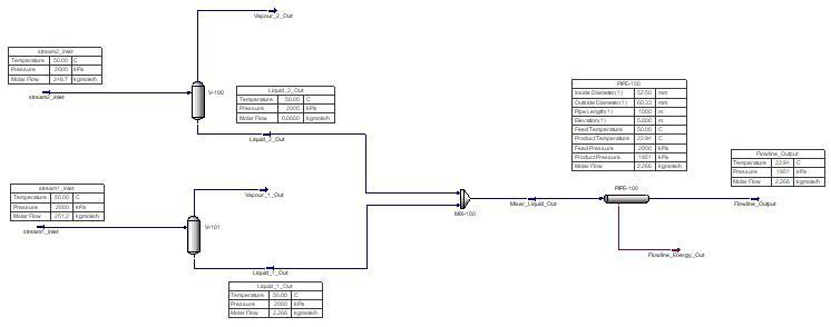Figure 1: Process Simulation.